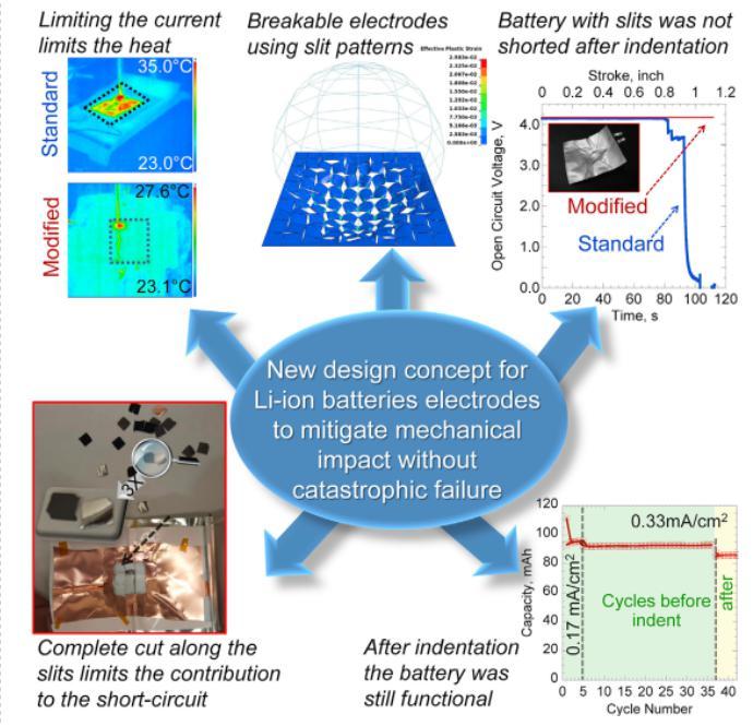 材料革新驅(qū)動(dòng)結(jié)構(gòu)優(yōu)化 2017年高校電動(dòng)車電池技術(shù)研發(fā)動(dòng)態(tài)觀察